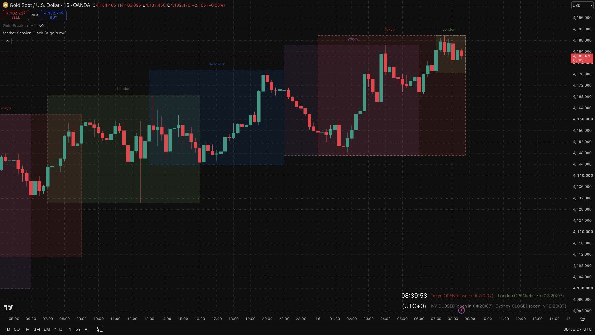 Market Session Clock [AlgoPrime]
