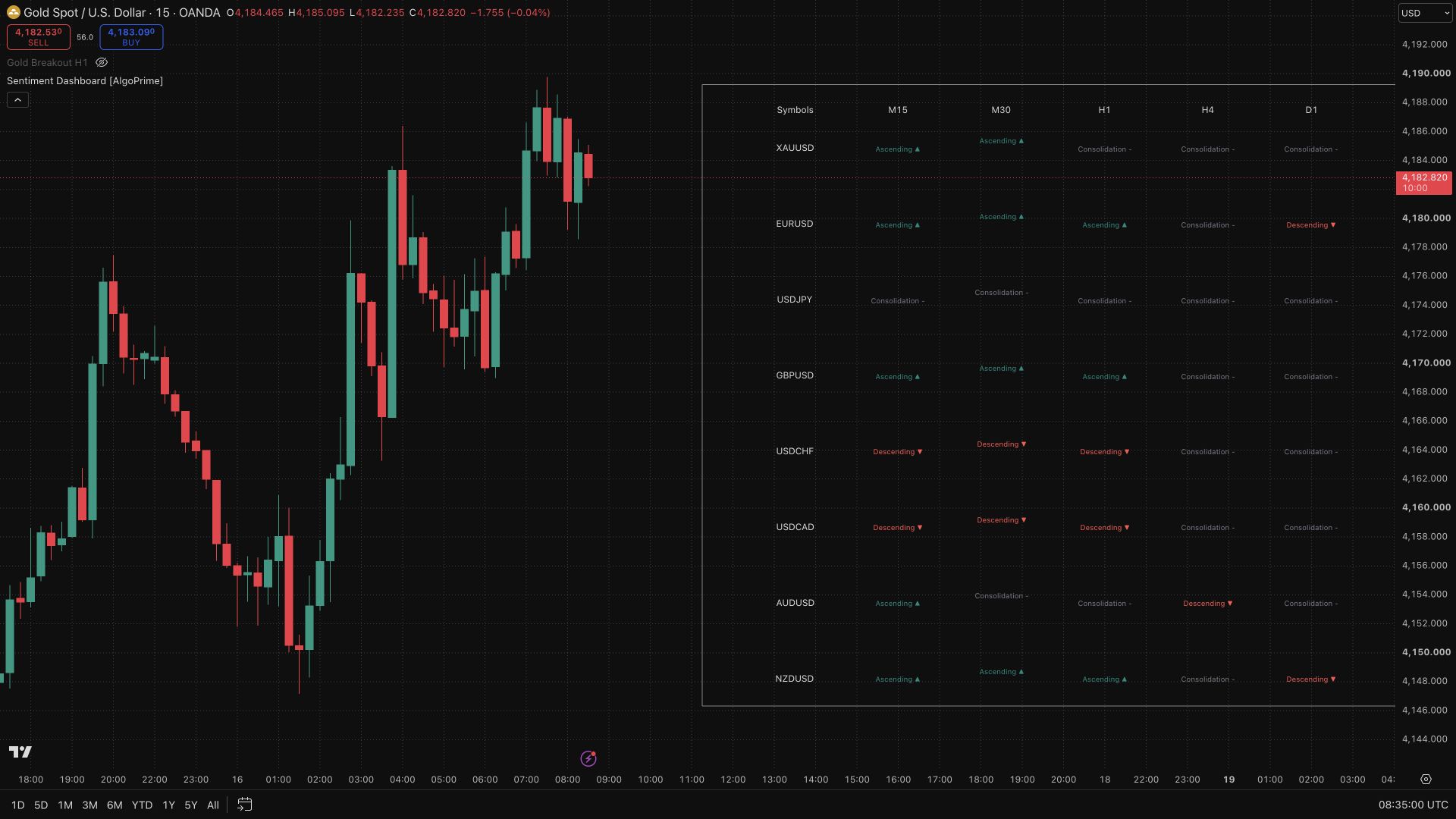 Sentiment Dashboard [AlgoPrime]