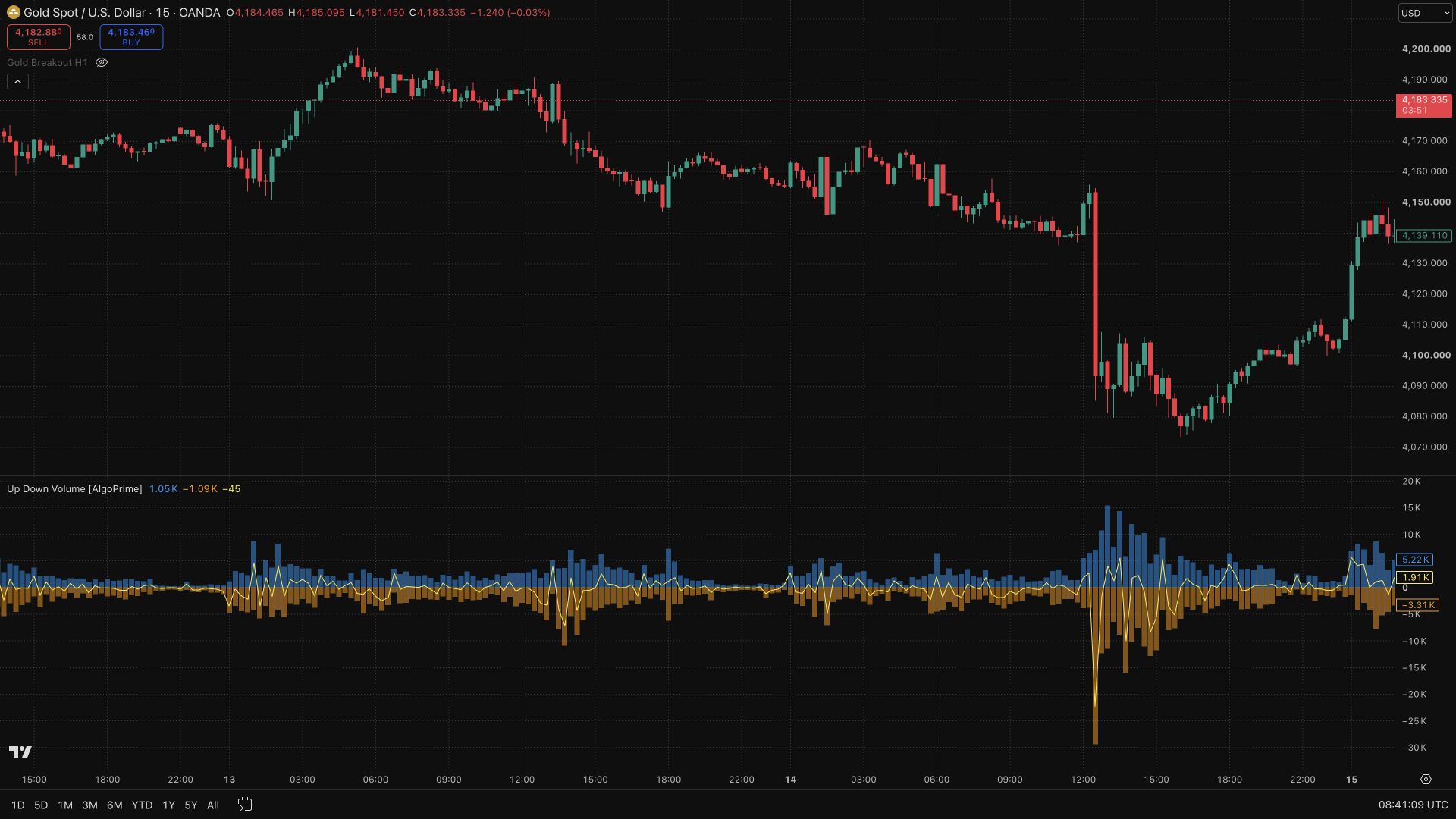 Up Down Volume [AlgoPrime]
