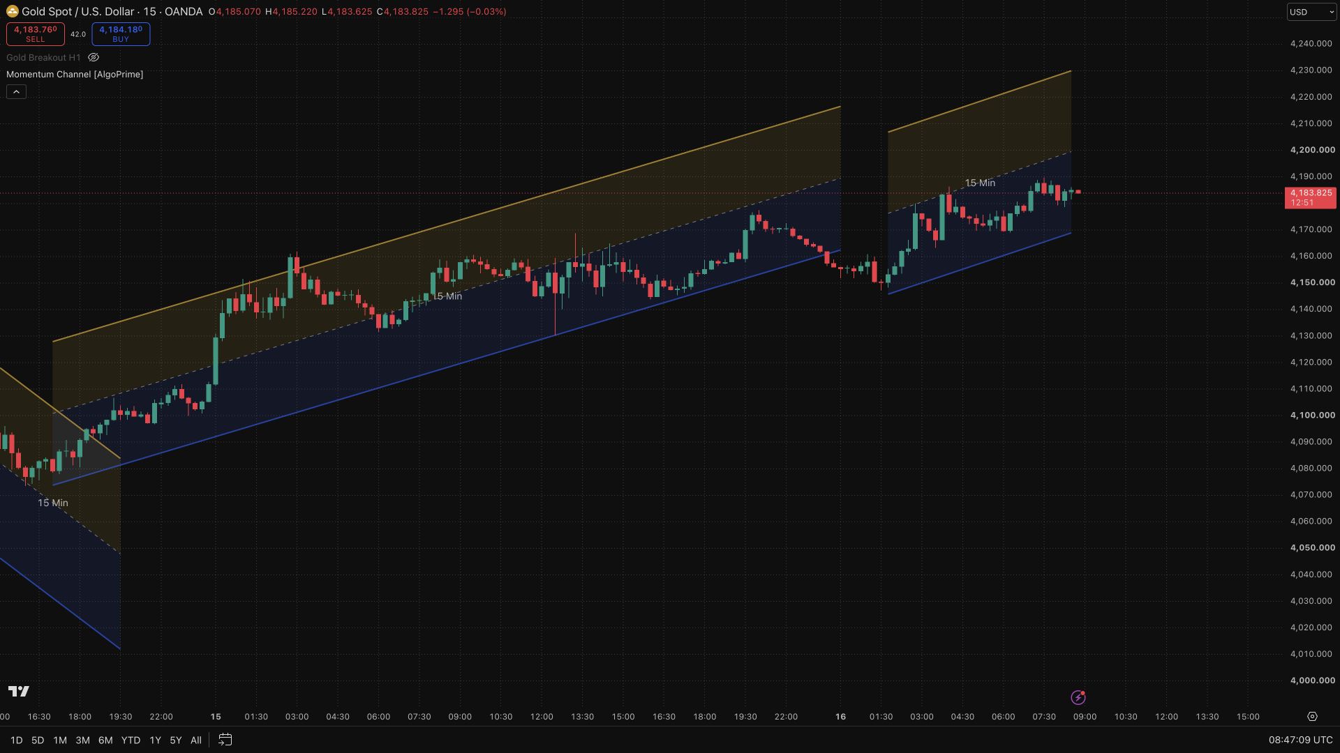 Momentum Channel [AlgoPrime]