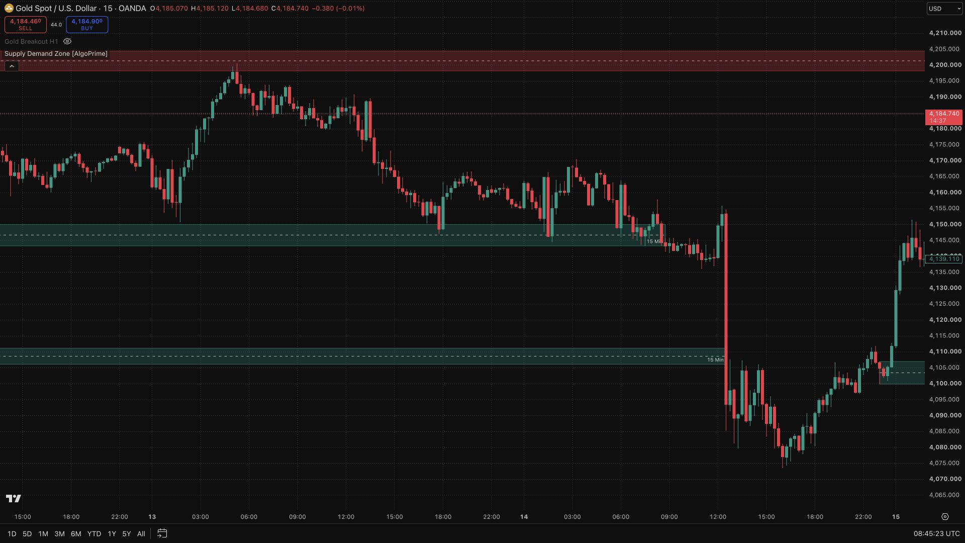 Supply Demand Zone [AlgoPrime]