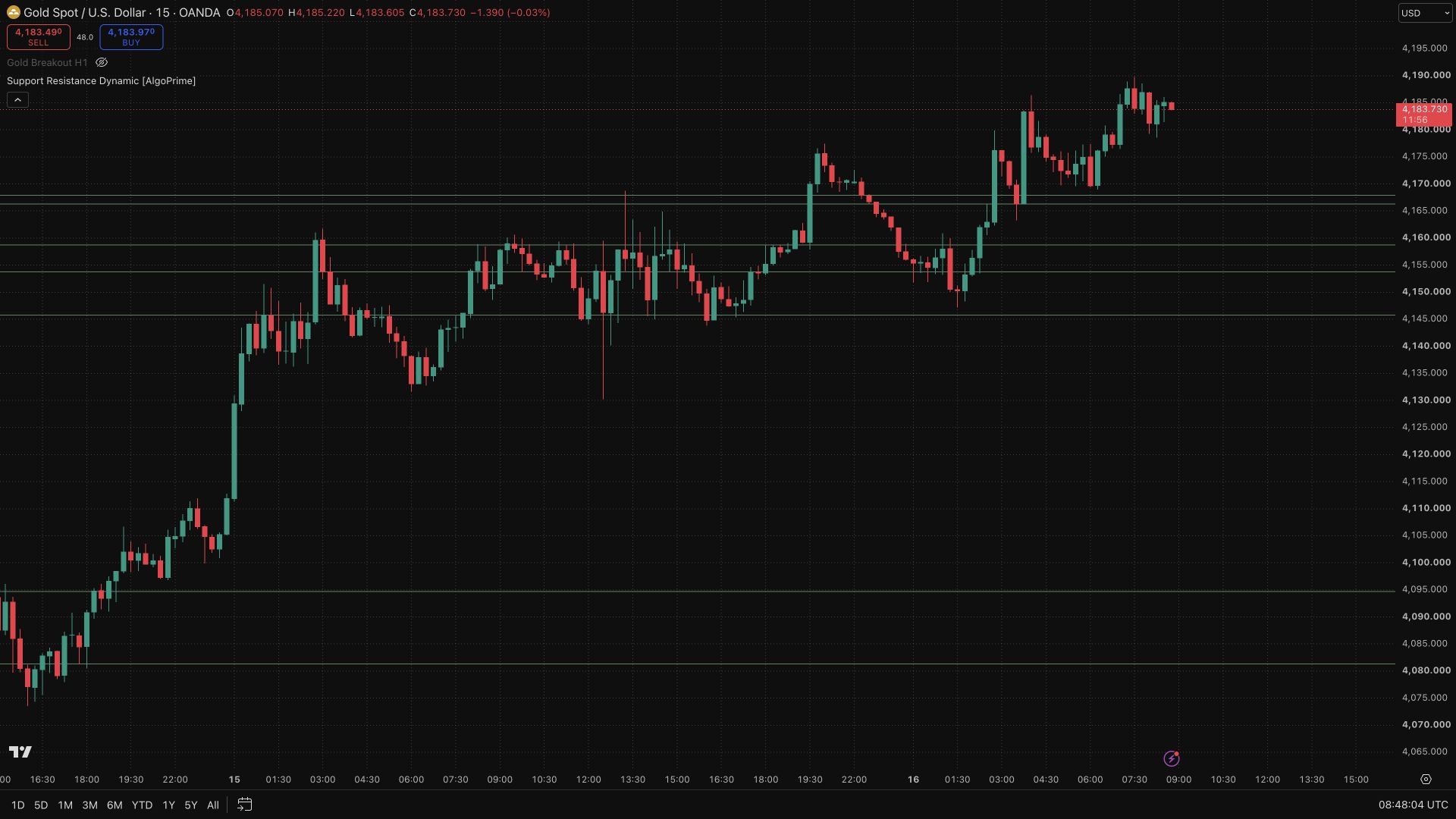 Support Resistance Dynamic [AlgoPrime]