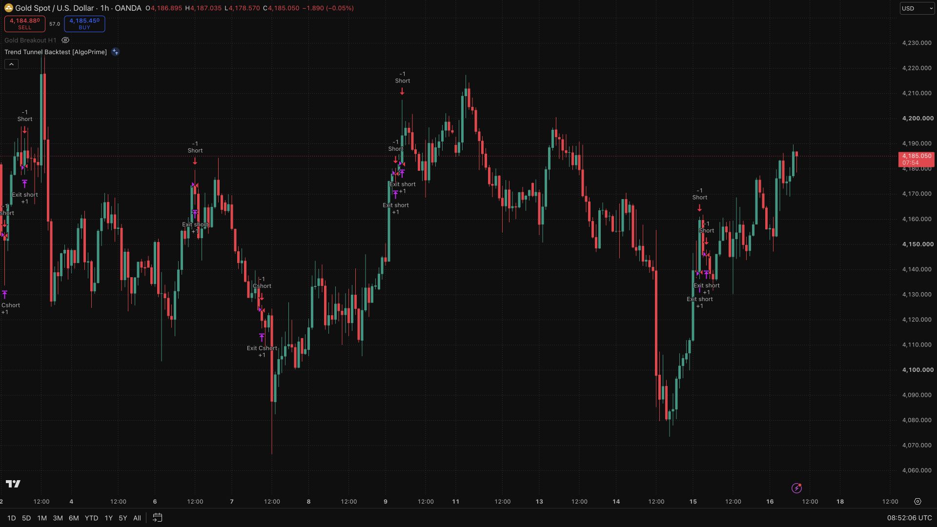 Trend Tunnel Backtest [AlgoPrime]