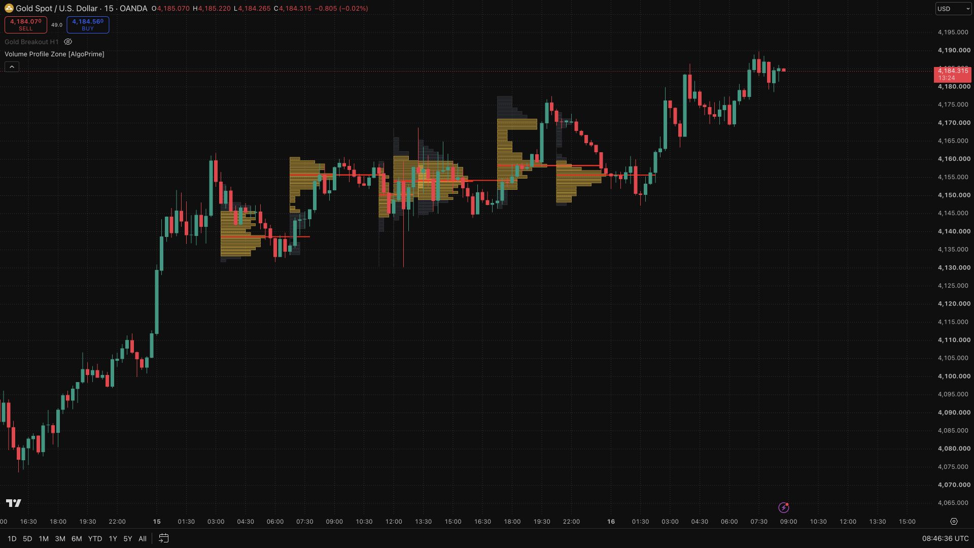 Volume Profile Zone [AlgoPrime]