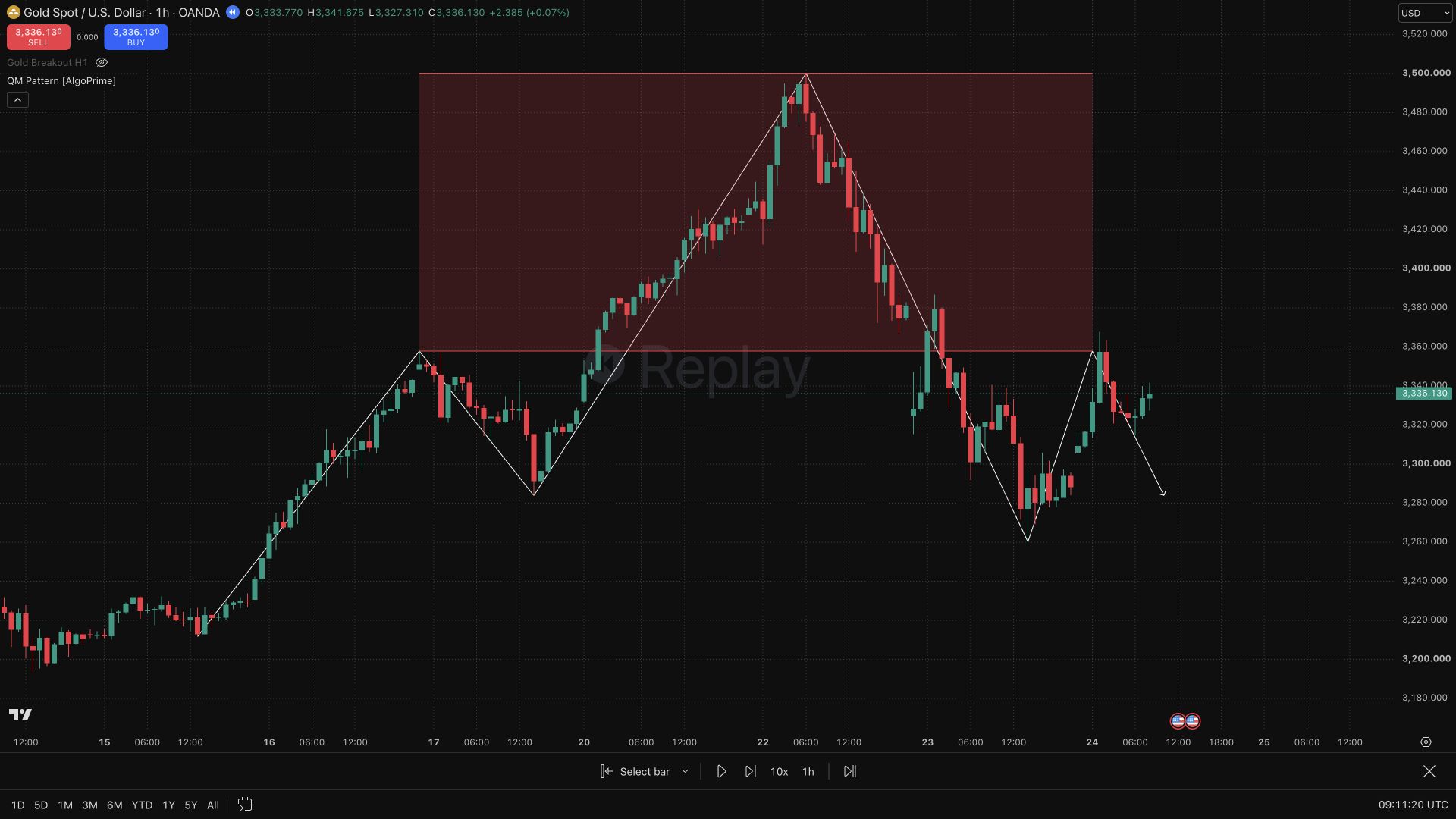 QM Pattern [AlgoPrime]
